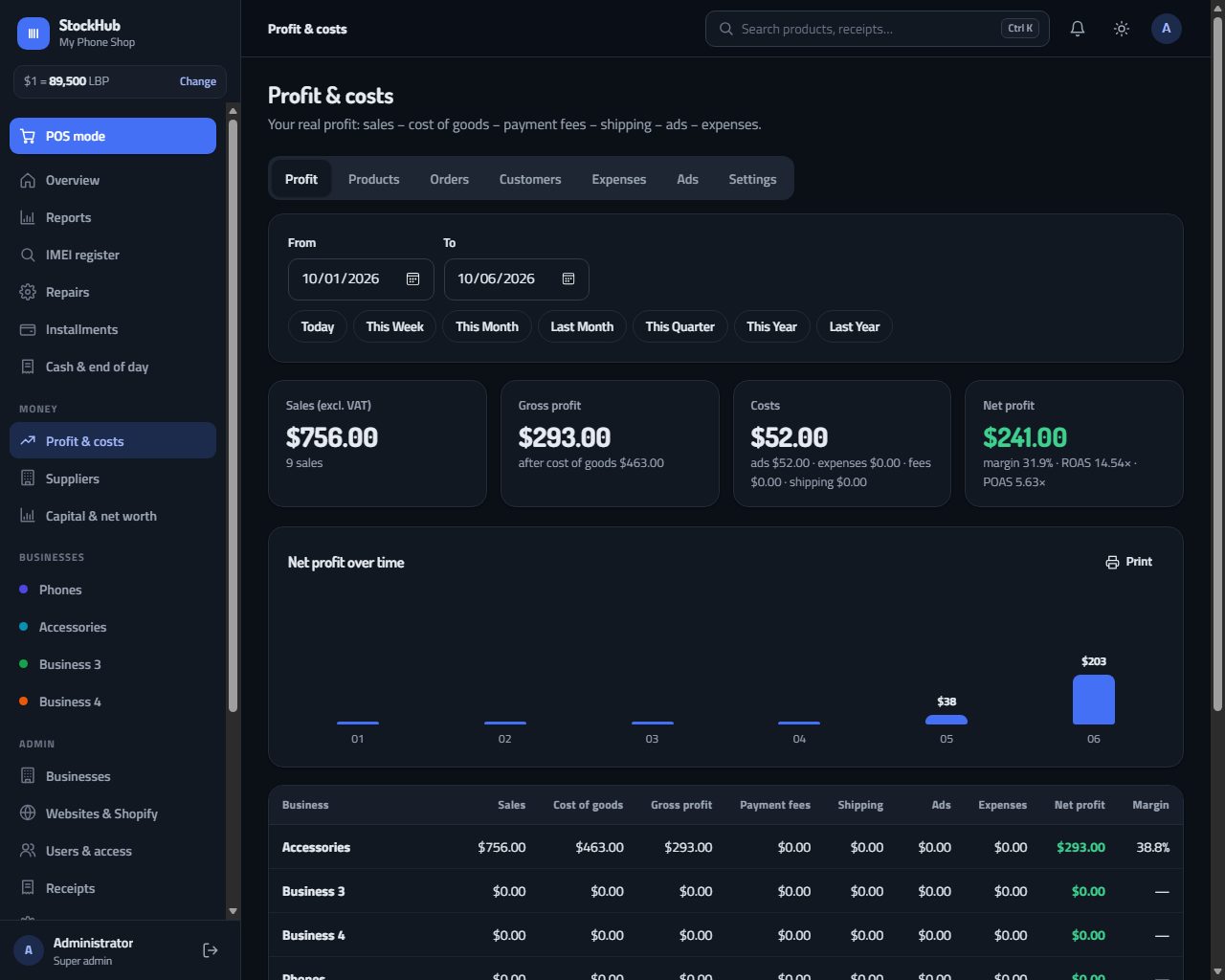 Profit and costs page with sales, gross profit, costs and net profit